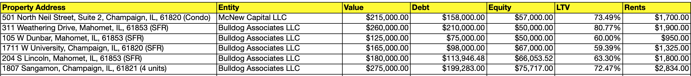 Midwest Long Term Rental Portfolio Discount Sale Lease Back
